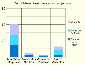 1280px-Candidatura_Dilma_nas_capas_dos_jornais